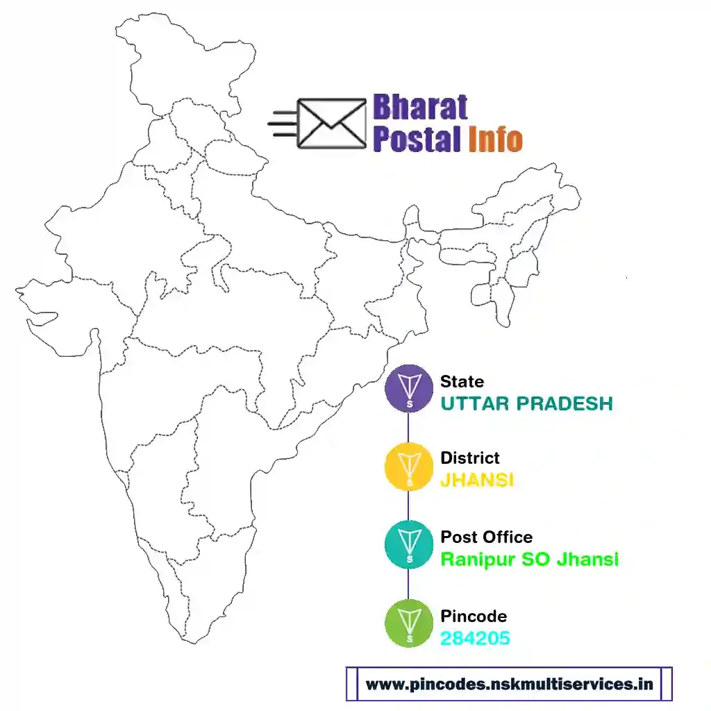 uttar pradesh-jhansi-ranipur so jhansi-284205